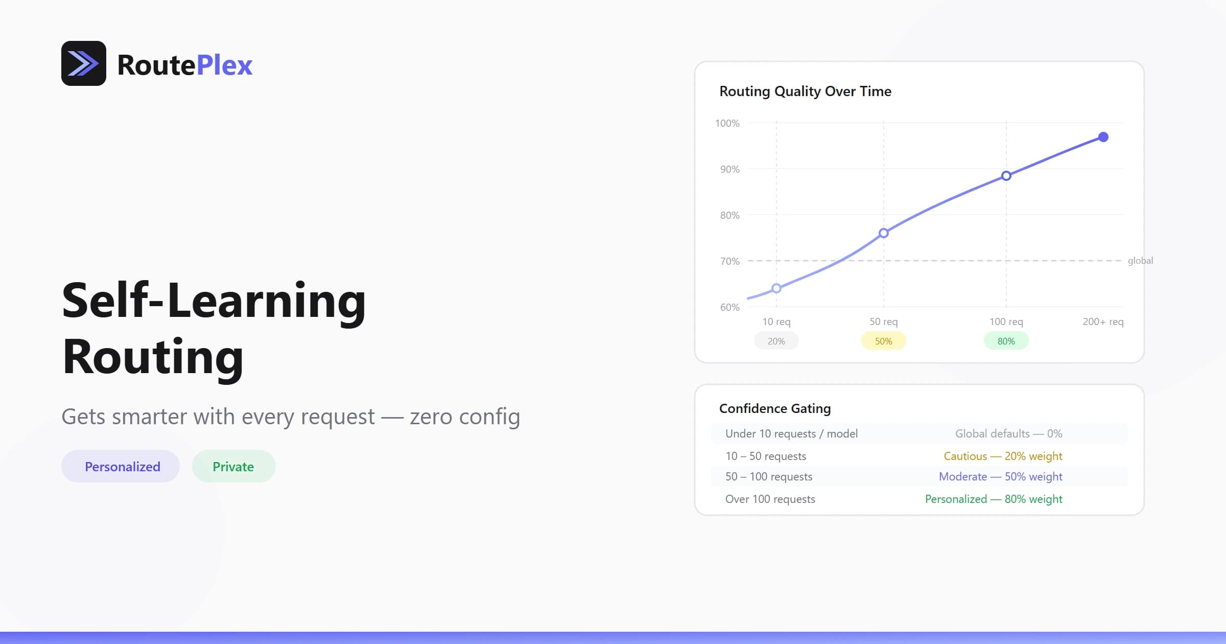 Self-Learning Routing: How RoutePlex Gets Smarter Over Time