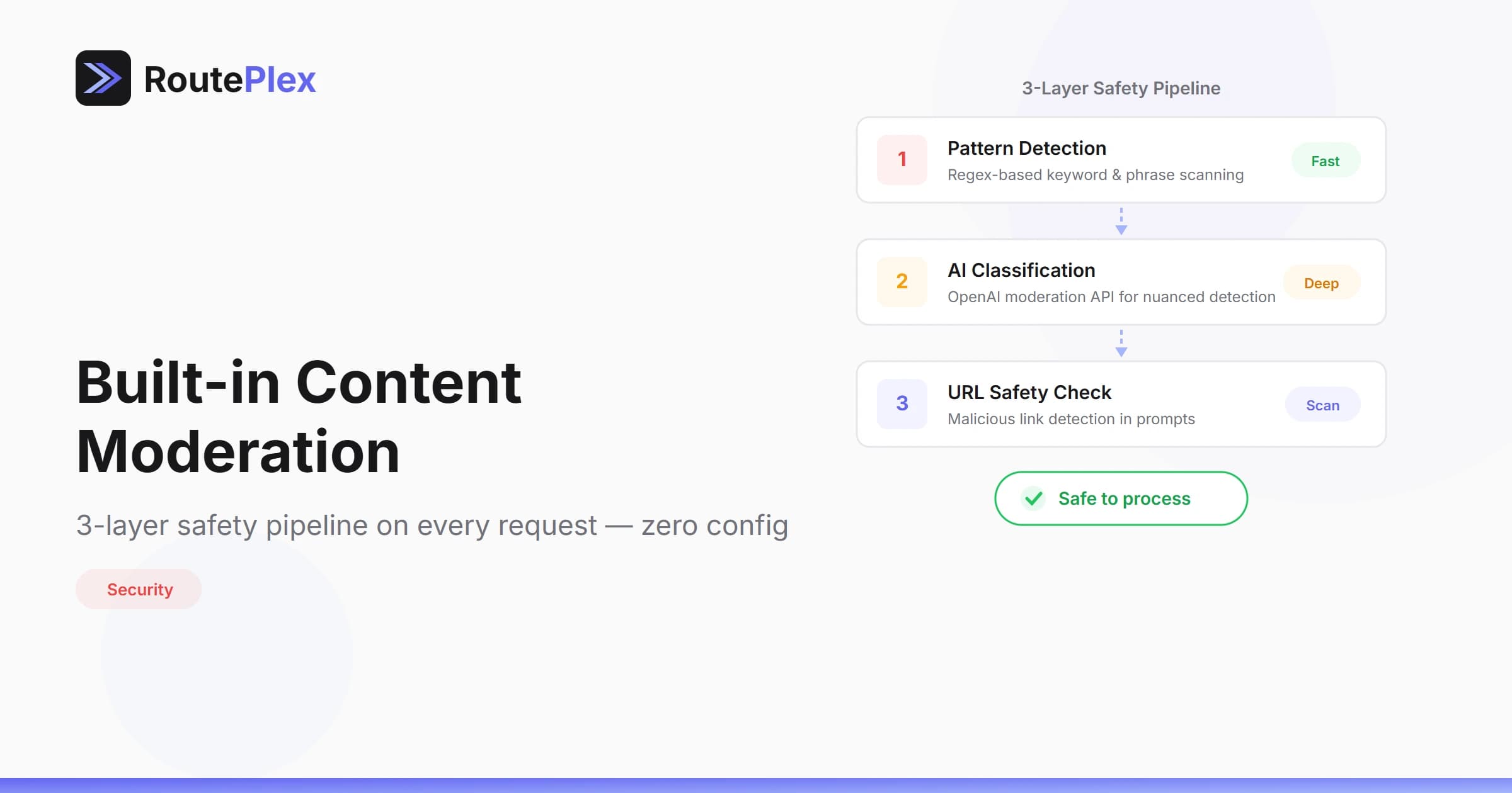 Built-in Content Moderation: 3-Layer Safety Pipeline