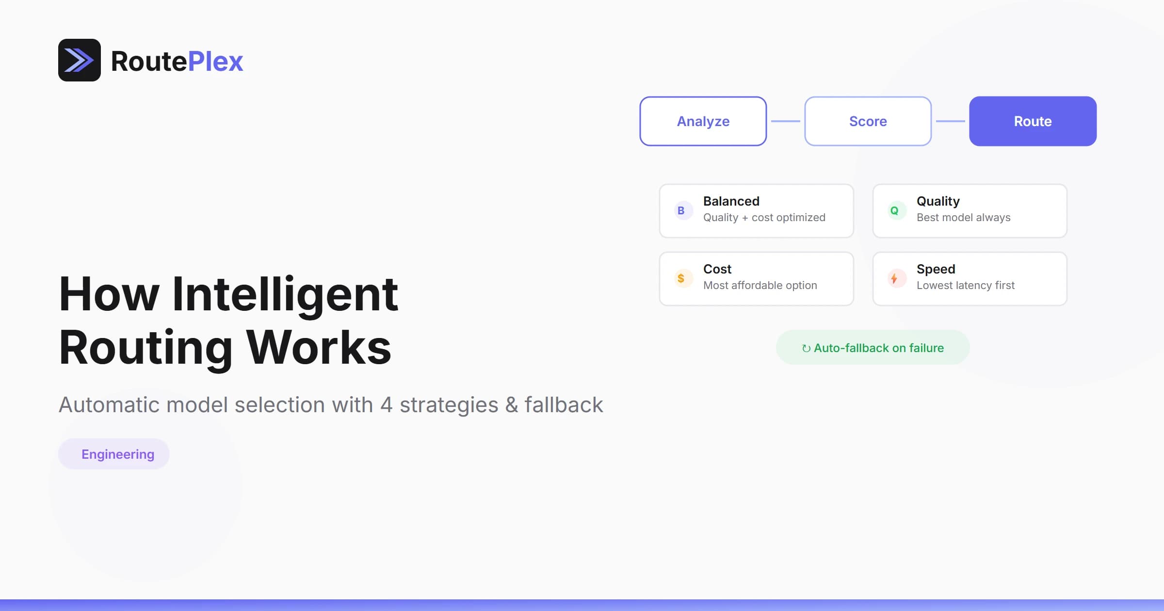 How Intelligent Routing Works